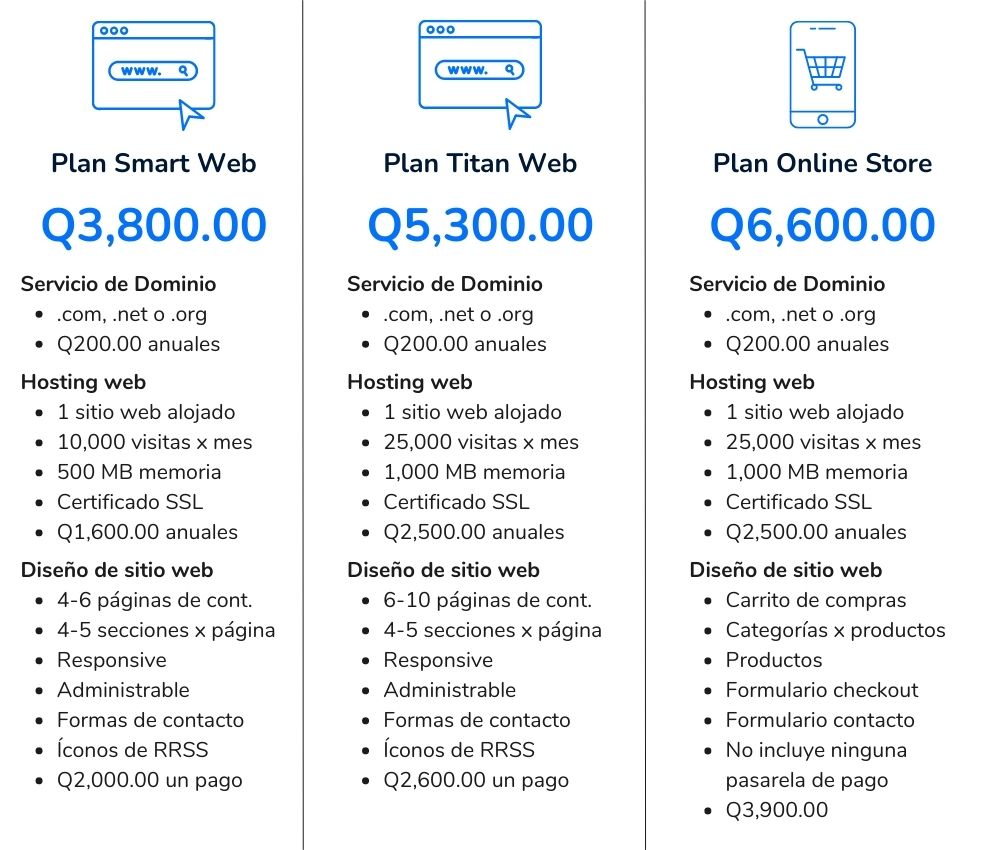 Precios páginas web Guatemala