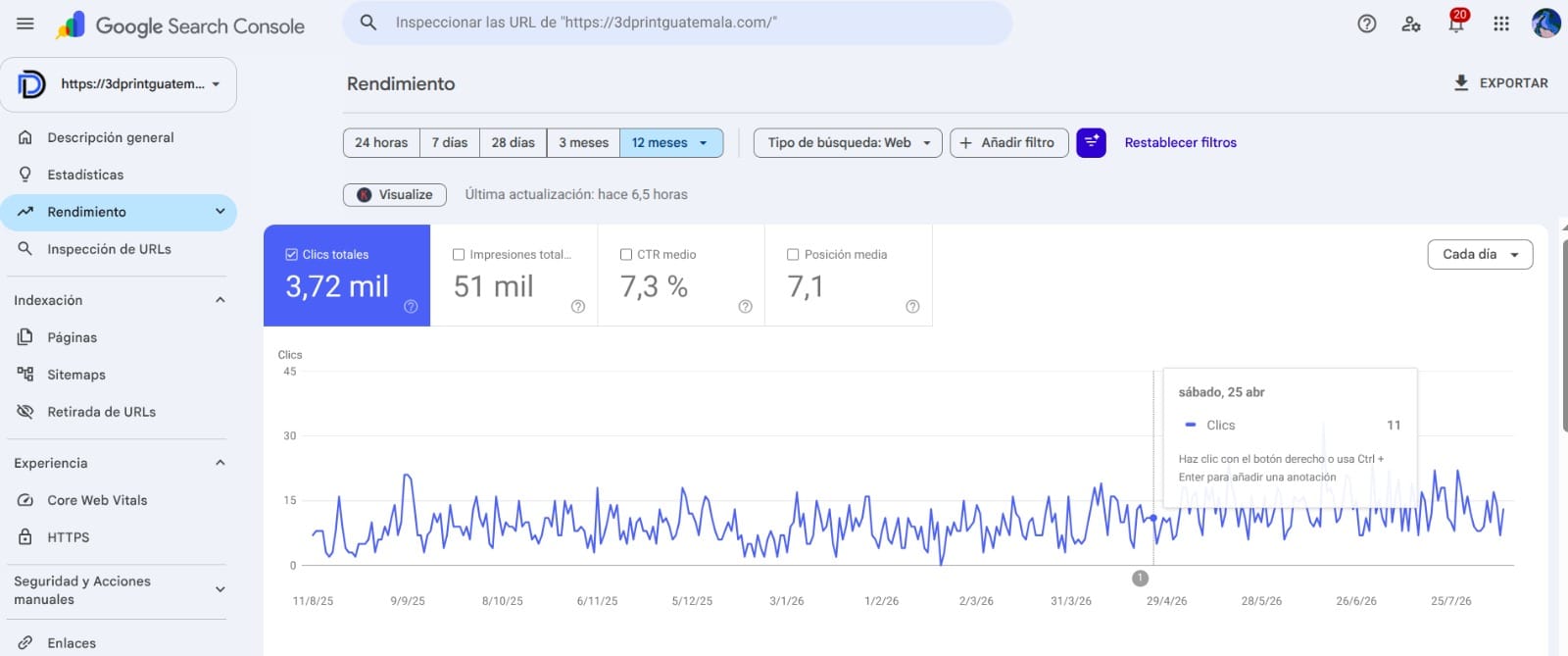 Resultados de SEO en Search Console para 3D Print Guatemala
