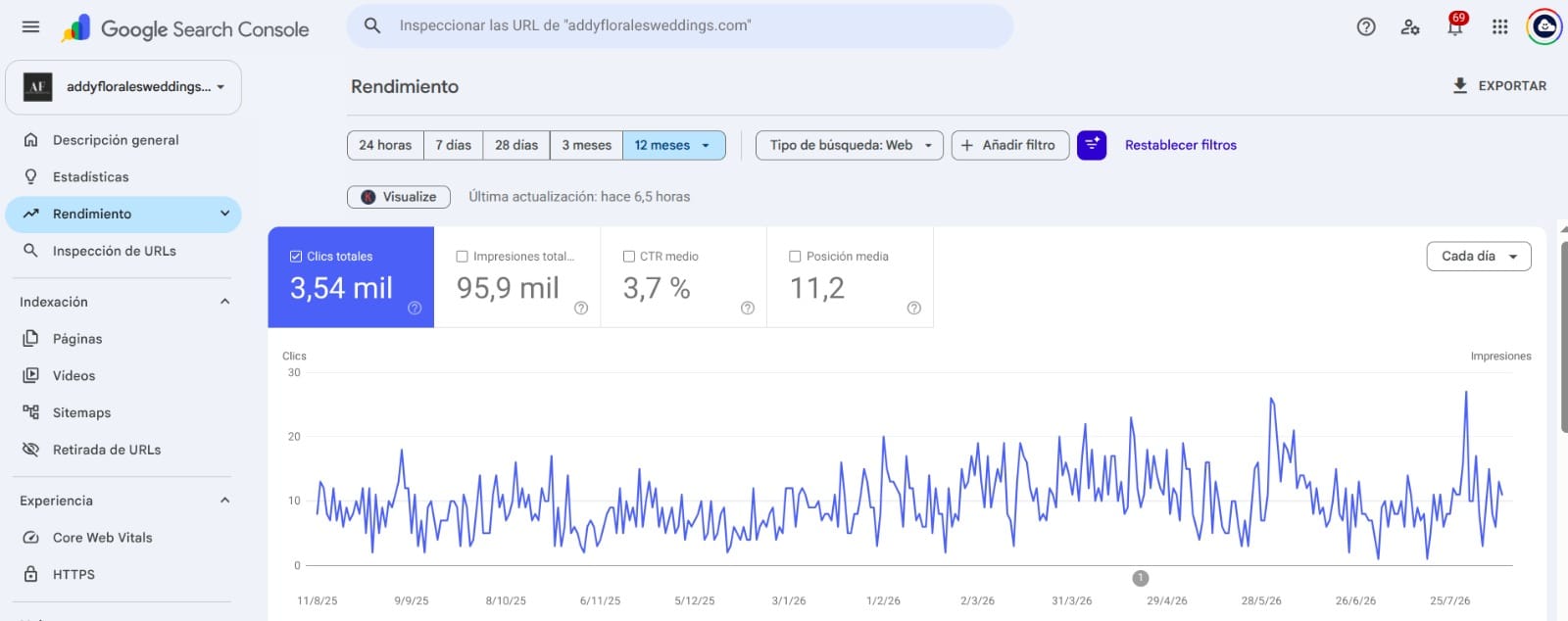 Resultados de SEO en Search Console para Addy Florales Weddings