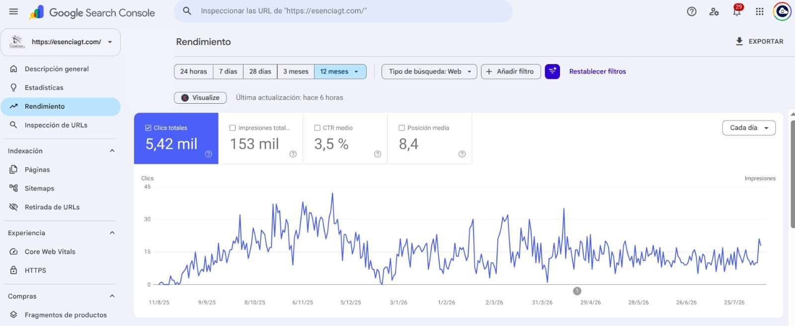 Resultados de SEO en Search Console para Esencia GT