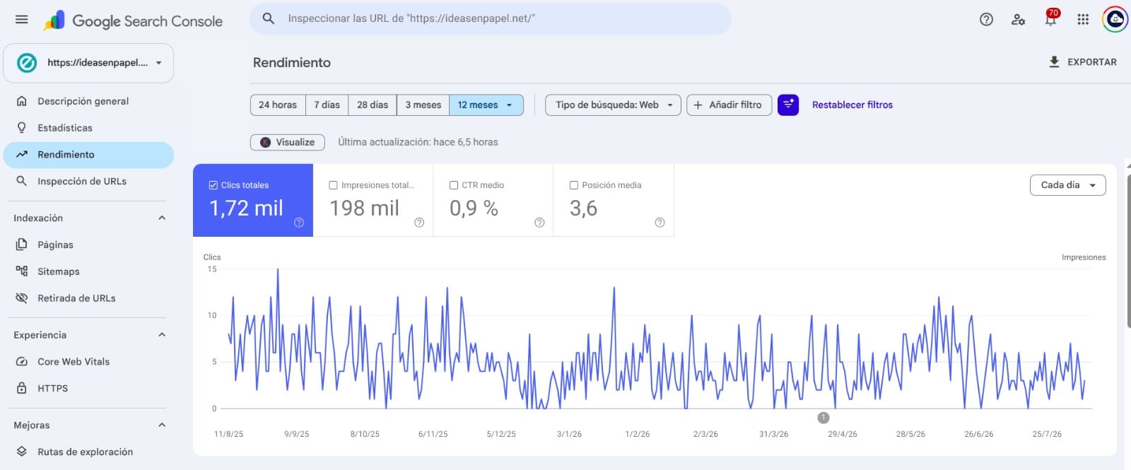 Resultados de SEO en Search Console para Ideas en Papel Guatemala