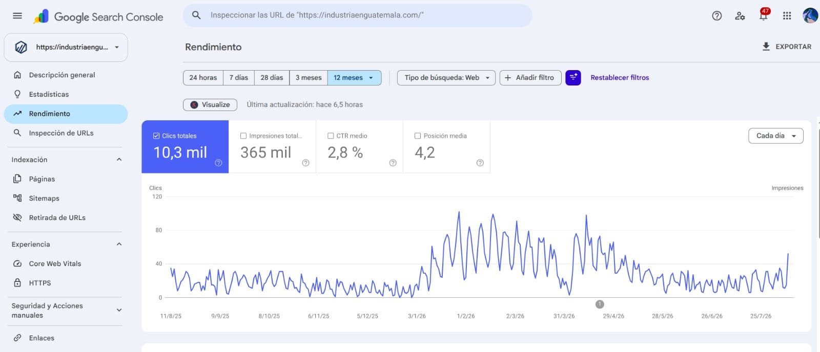 Resultados de SEO en Search Console para Industria en Guatemala