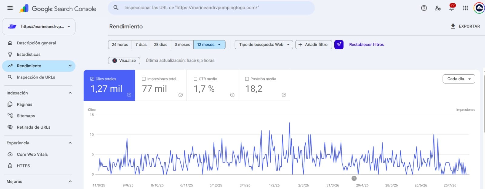 Resultados de SEO en Search Console para Marine and RV Pumping To Go
