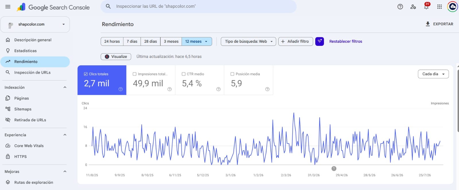 Resultados de SEO en Search Console para Shapcolor Corte y Grabado Láser